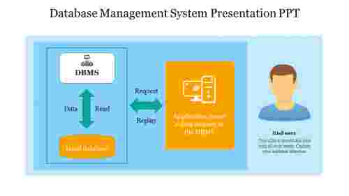 Database Management System Presentation PPT